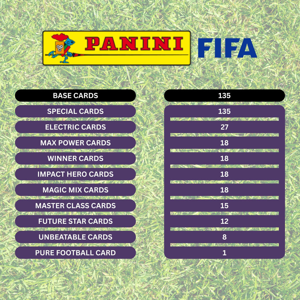 Panini 2 Packs of 16 FIFA Top Class 2025 Football Cards