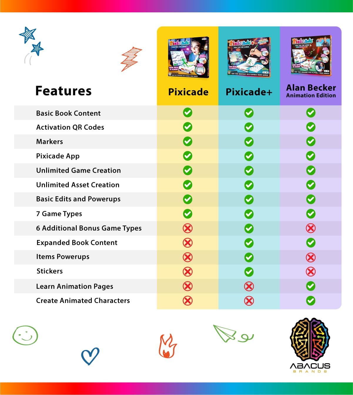 Abacus Brands Pixicade! Turn Drawings Into Playable Video Games